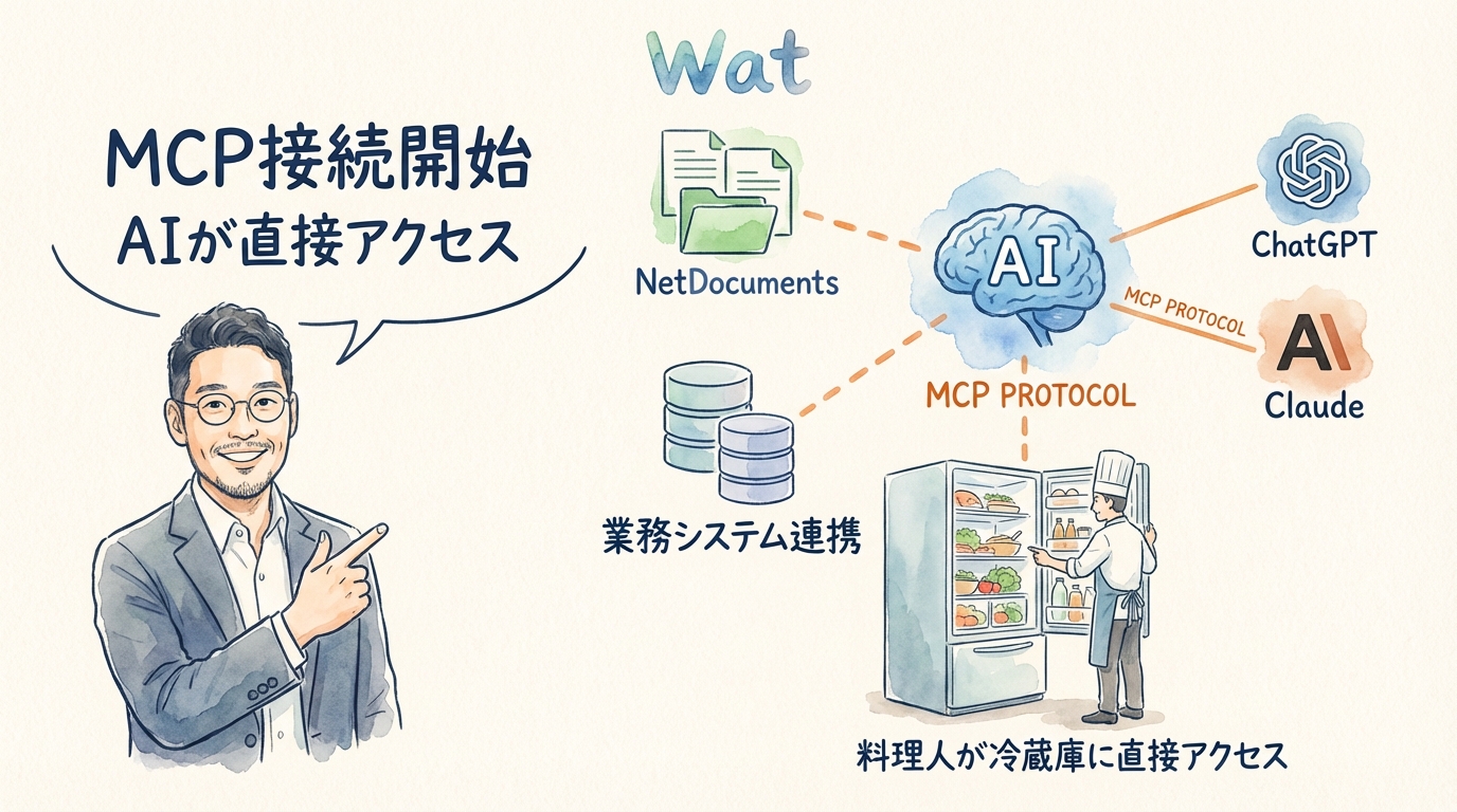 MCP接続でAIエージェントワークフローのグラレコ図解