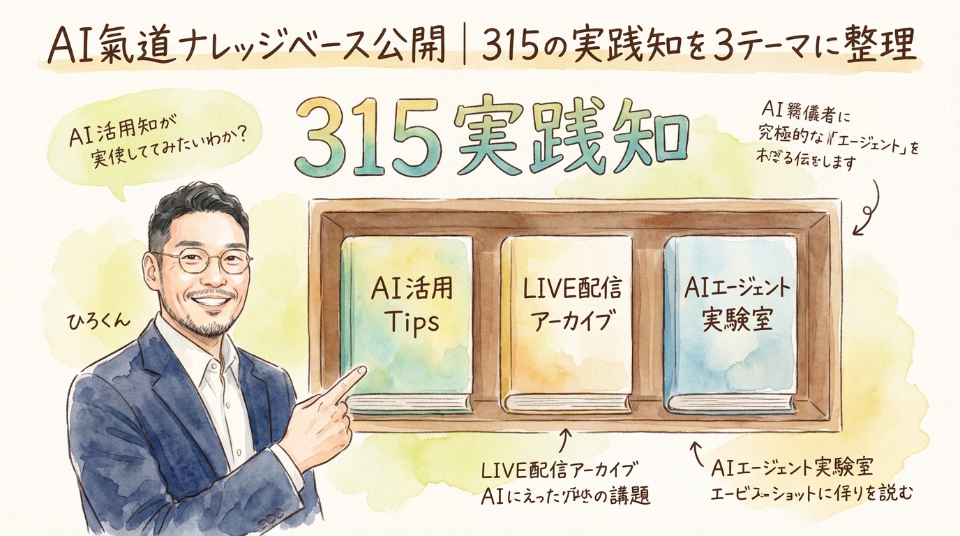 AI氣道ナレッジベース公開｜315の実践知をテーマ別に完全整理 グラフィックレコーディング図解