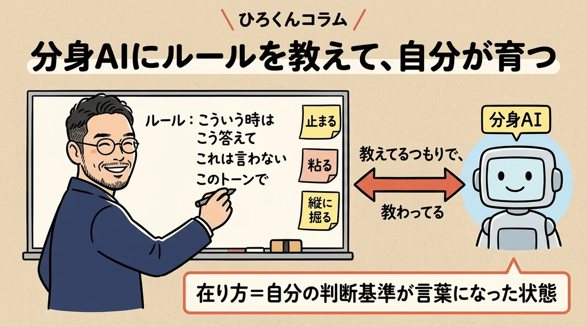 ひろくんコラム図解：分身AIに教えるたび、自分の判断基準が言葉になる