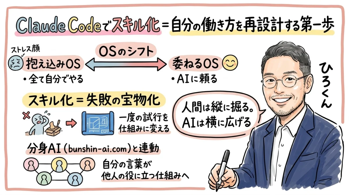 ひろくんコラム図解