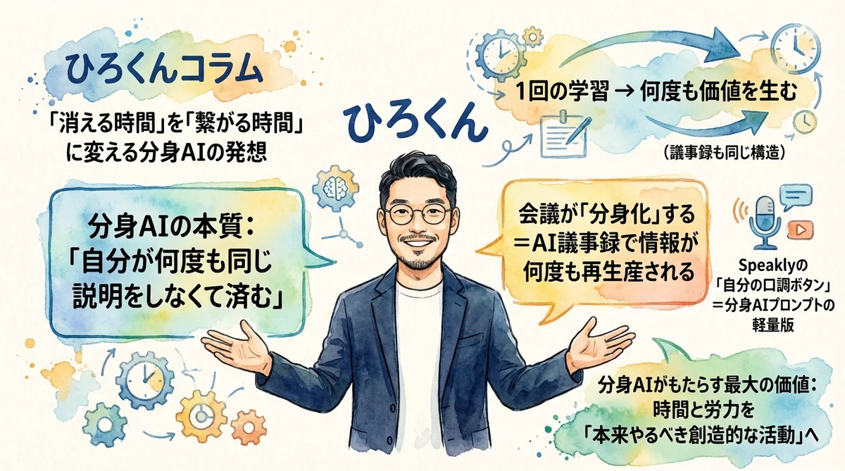 ひろくんのコラム図解——分身AIで会議の時間を資産に変える考え方
