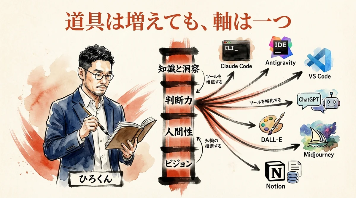 道具は増えても軸は一つ：ひろくんの考察コラム