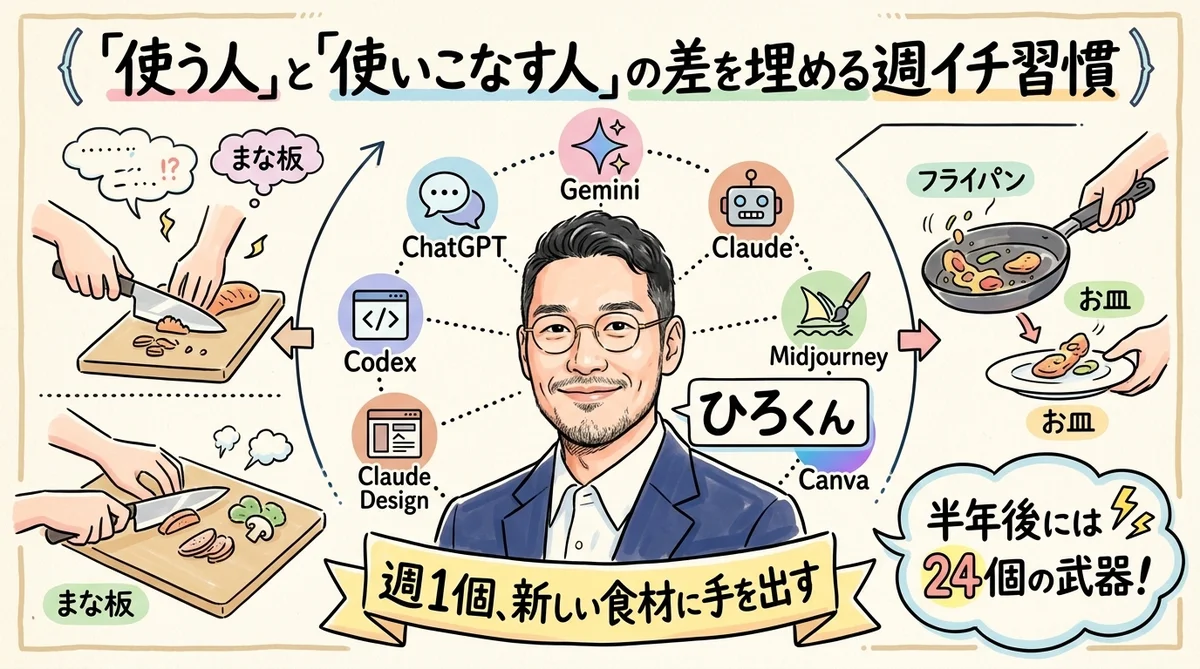 『使う人』と『使いこなす人』の差を埋める週イチ習慣図解