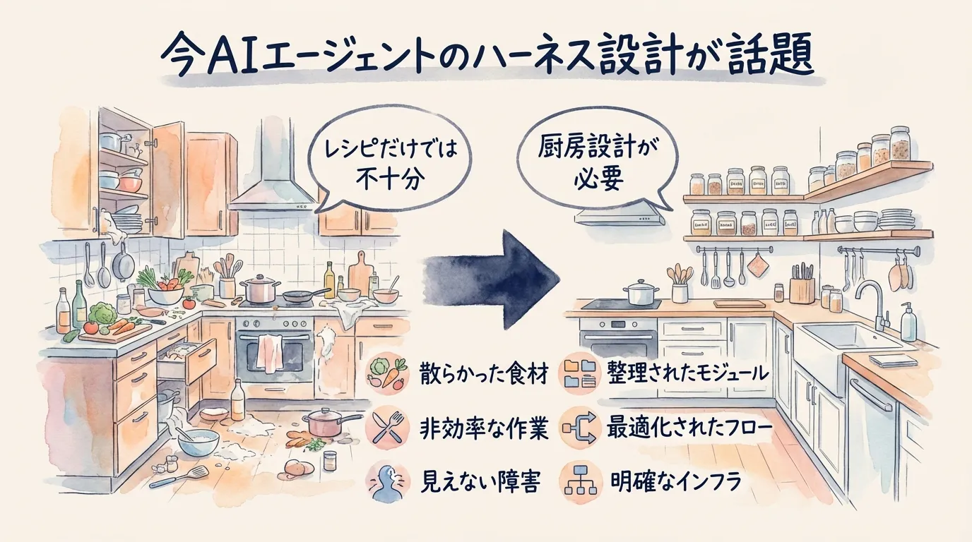 AIが不安定な問題