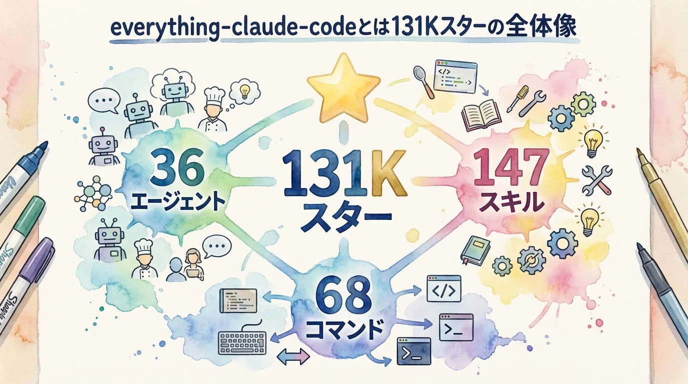everything-claude-codeの全体像