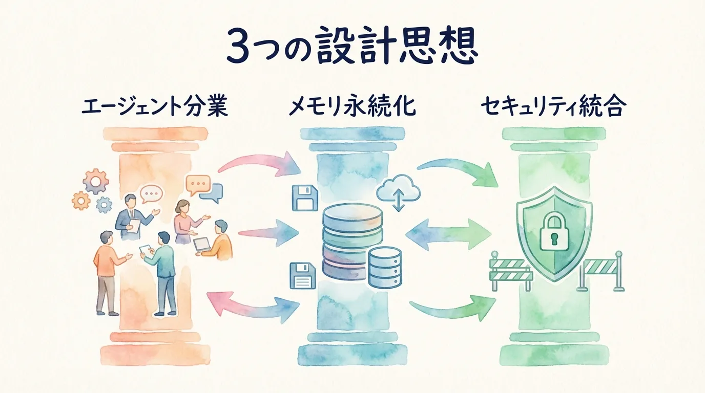 ECCの3つの設計思想