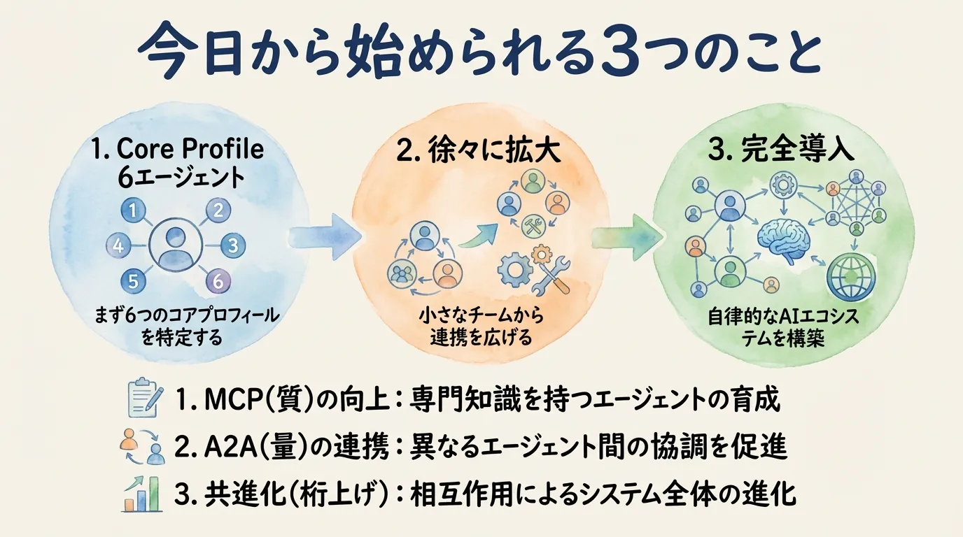 エンジニア以外にも関係ある