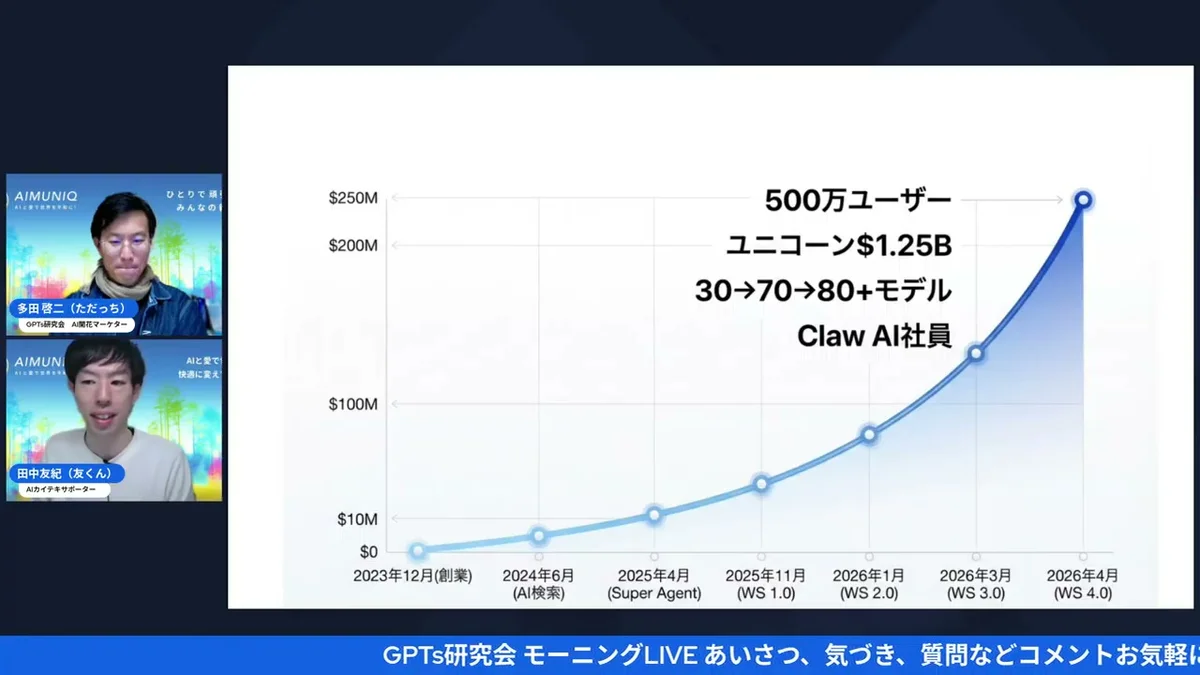 Genspark 4.0のダッシュボード画面