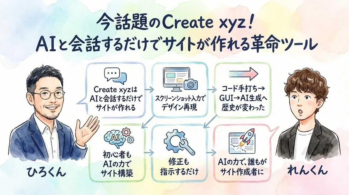Create xyzとは?全体図解グラレコ