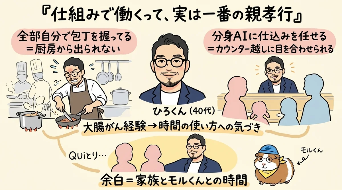 仕組みで働くひろくんのコラム図解