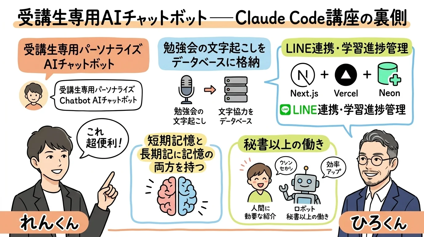 受講生専用AIチャットボット・RAGの構造