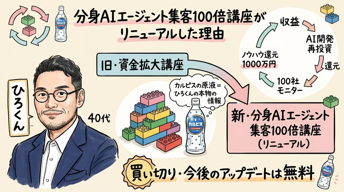 分身AIエージェント集客100倍講座のリニューアル