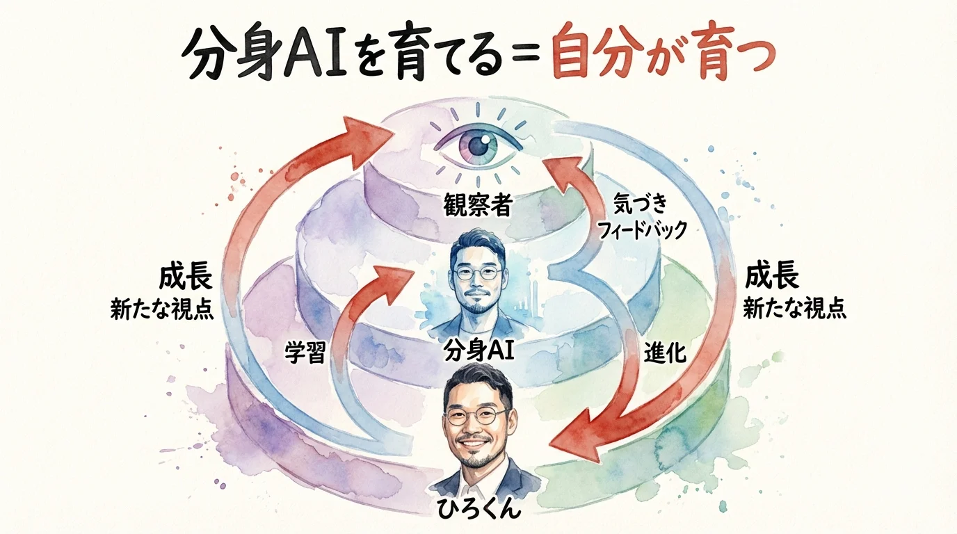 ハーネスエンジニアリング グラレコ