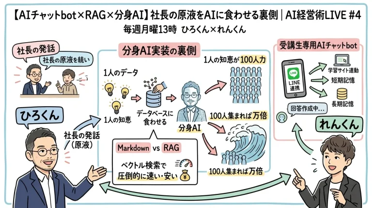 AI経営術LIVE #4 全体図解・ひろくん×れんくん