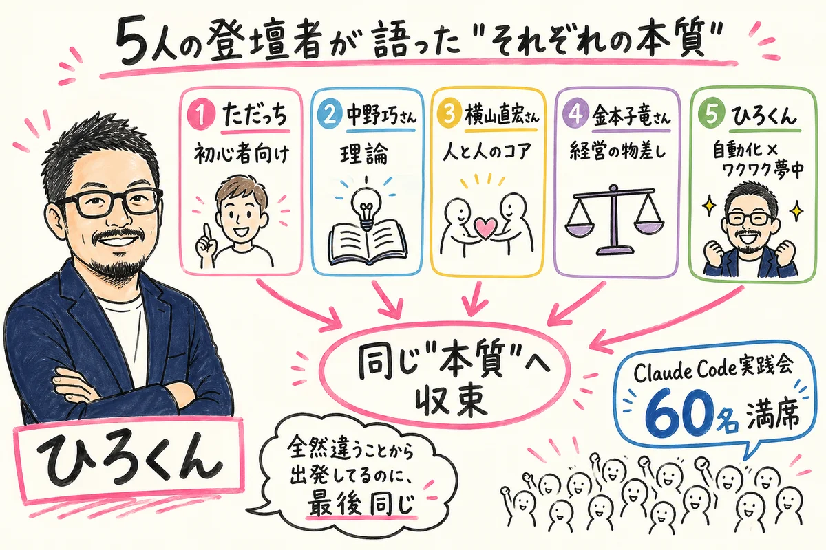 AIマーケティングサミット 5人の登壇者