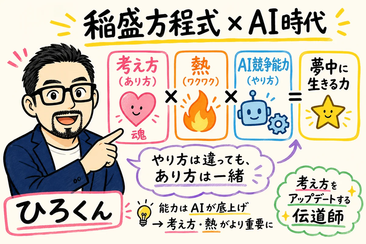 稲盛和夫 方程式 AI競争能力