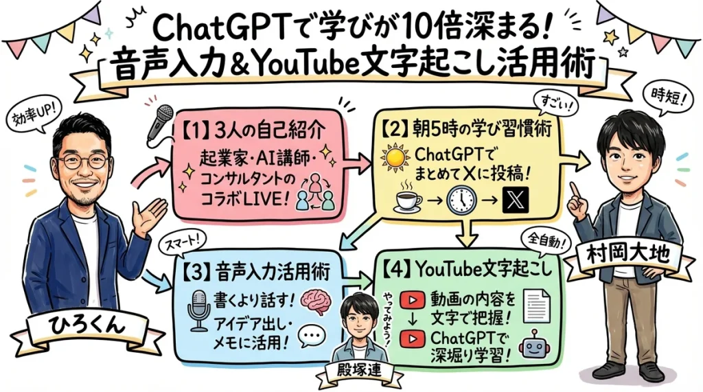 ChatGPTで学びが10倍深まる 全体図解グラレコ