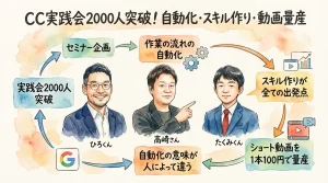CC実践会2000人突破 全体図解