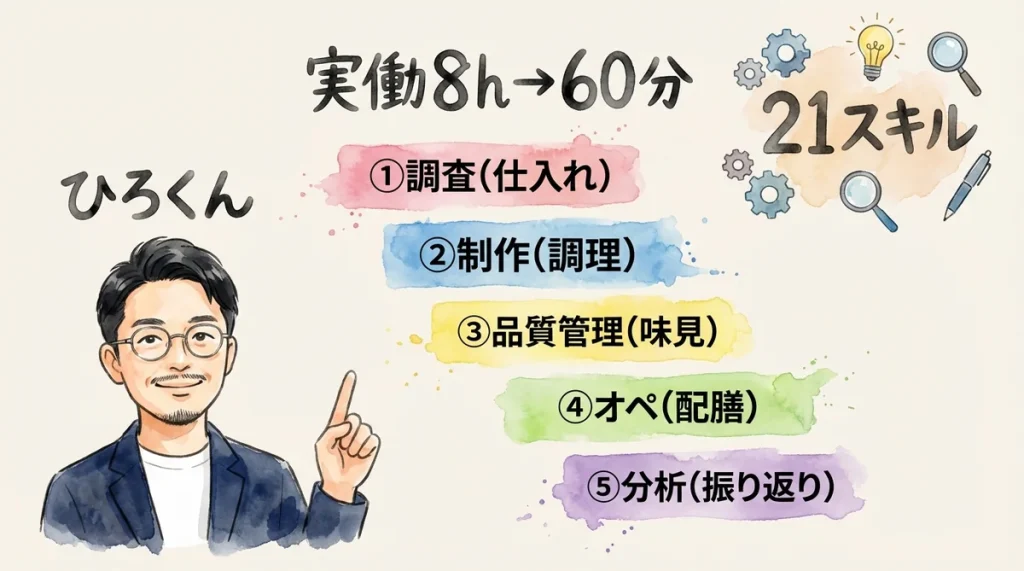 kawai-5layers-overview