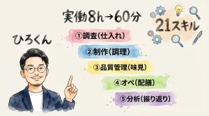 kawai-5layers-overview