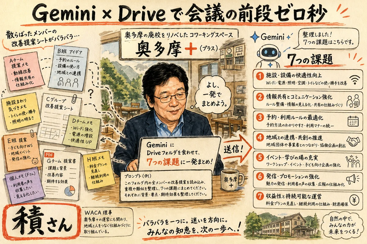 積さんが奥多摩のコワーキングスペースから配信。Geminiで改善提案を一発まとめ