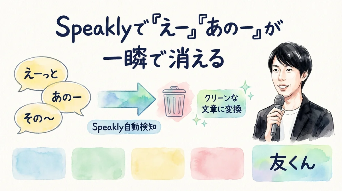 Speaklyの音声入力で「えー」「あのー」が自動削除される機能を示す図解