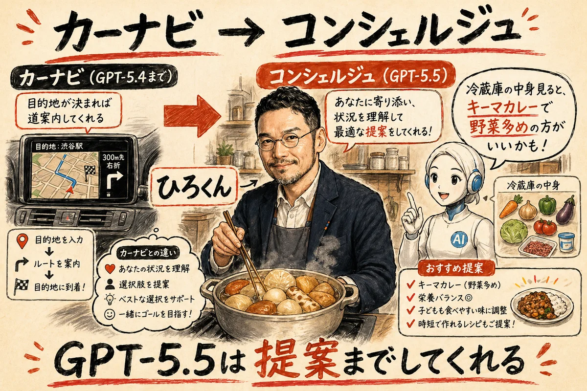 GPT-5.5は提案までしてくれるコンシェルジュへ進化（5.4からの体感的な飛躍）