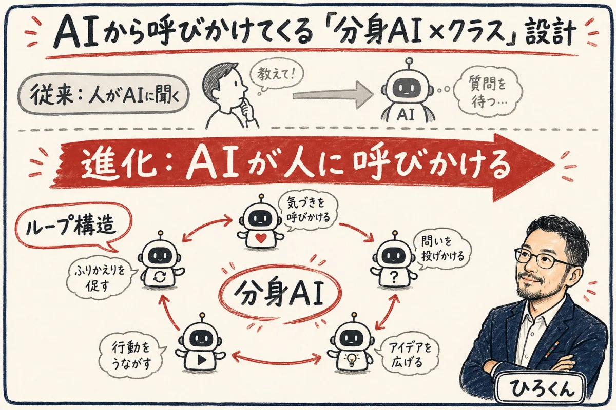 分身AI×クラス設計 AIが自律稼働するループ構造