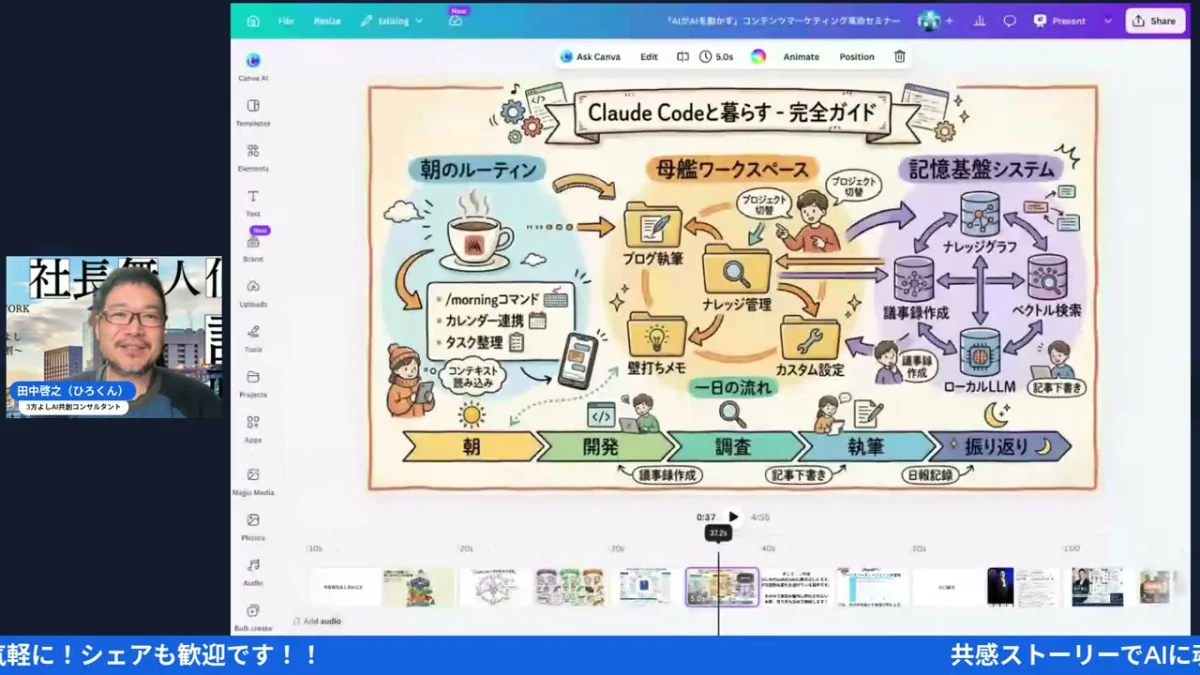 LIVE映像 - AIから呼びかけてくる仕組み