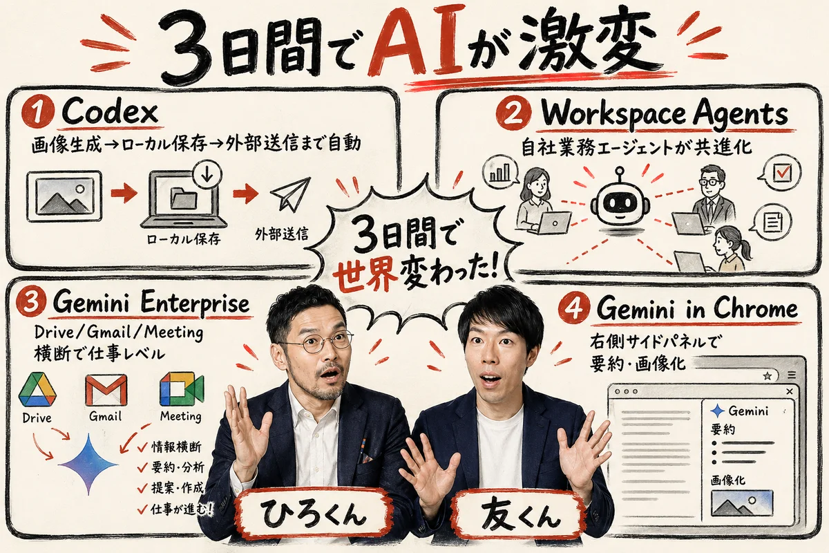 Codex・Workspace Agents・Gemini Enterprise・Gemini in Chromeの3日間ラッシュ