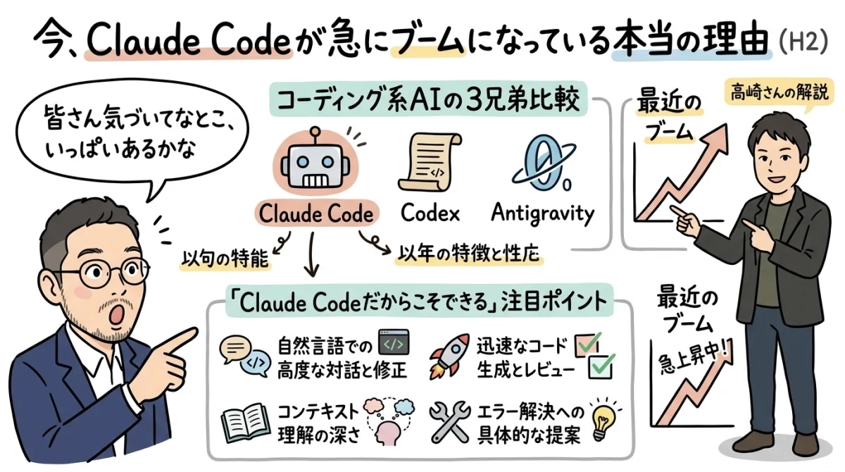Claude Codeが急にブームになっている理由のグラレコ