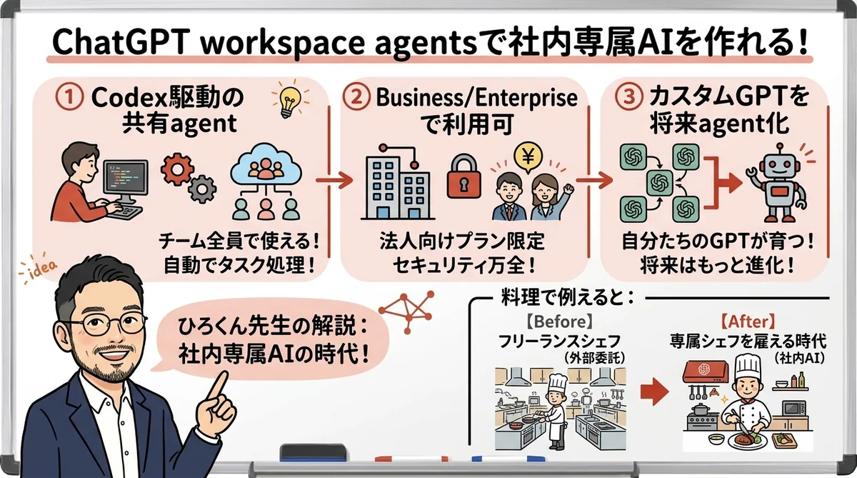 ChatGPT workspace agents イメージ