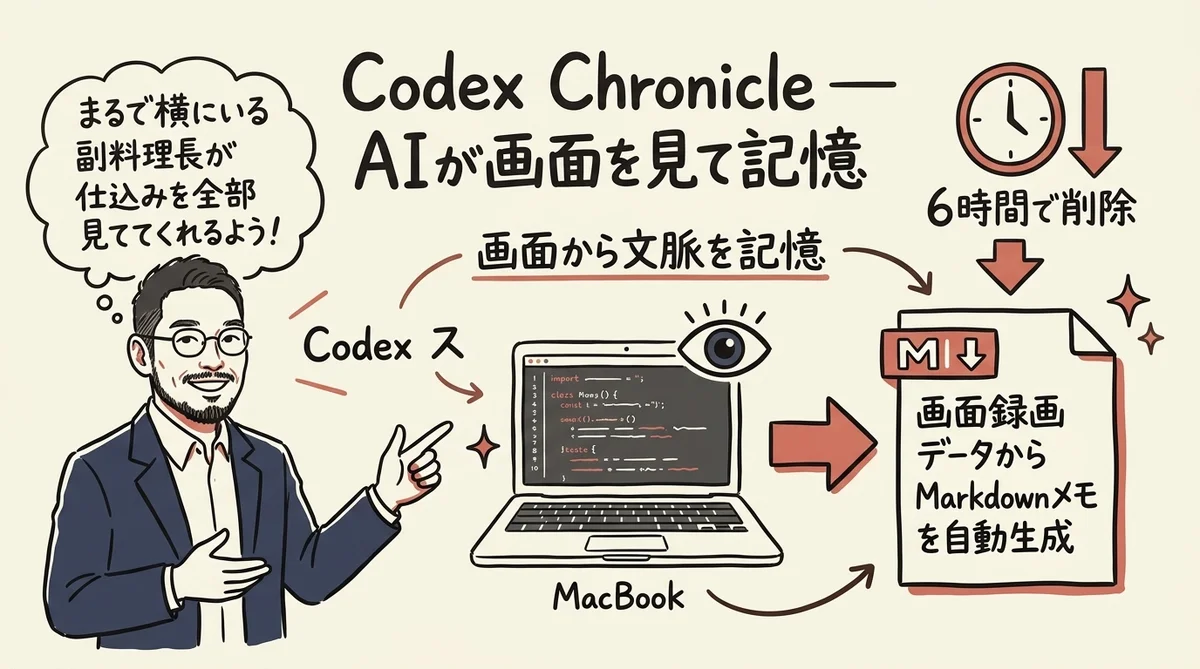 Codex Chronicle の図解
