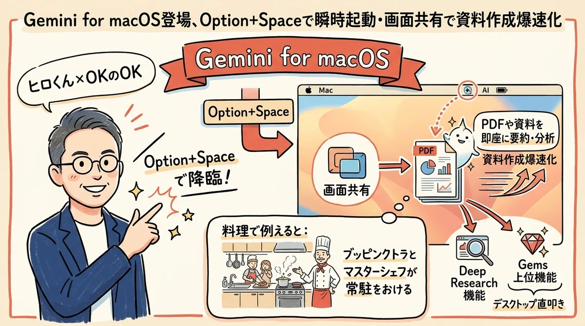 Gemini for macOS登場 画面共有で資料作成加速