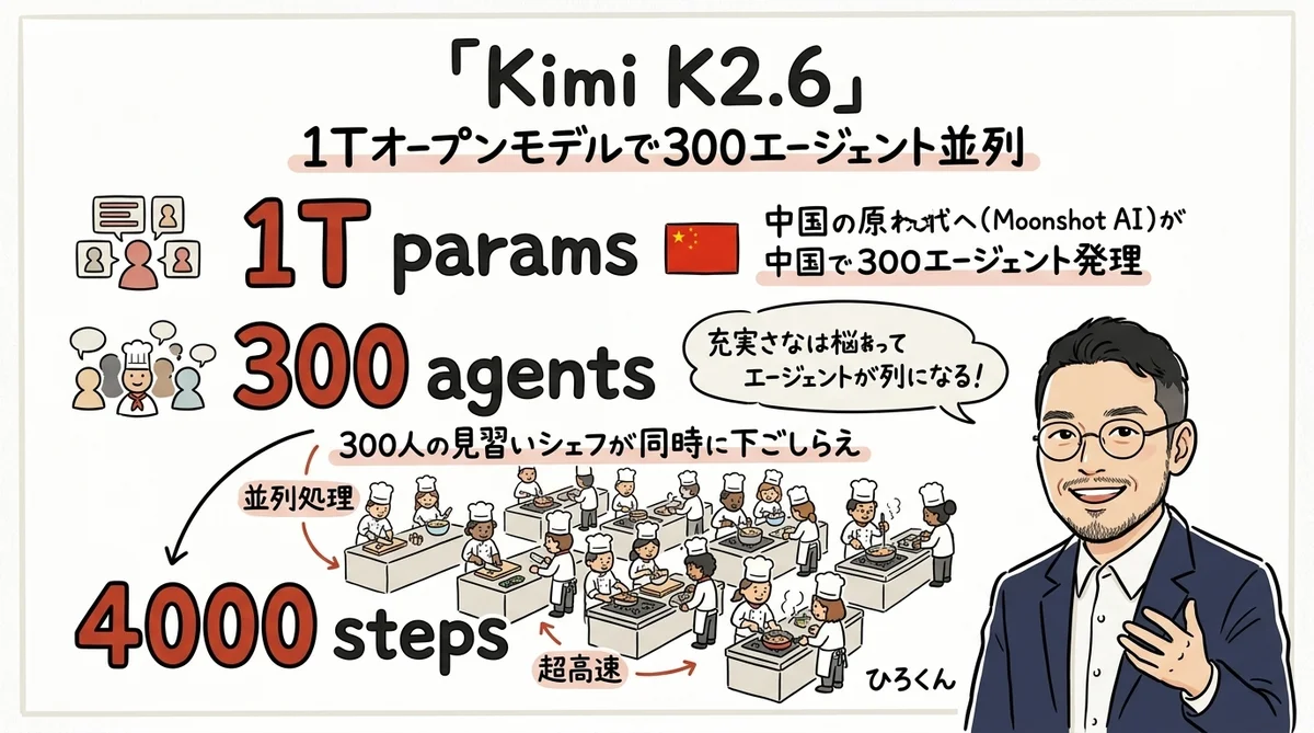 Kimi K2.6 の図解
