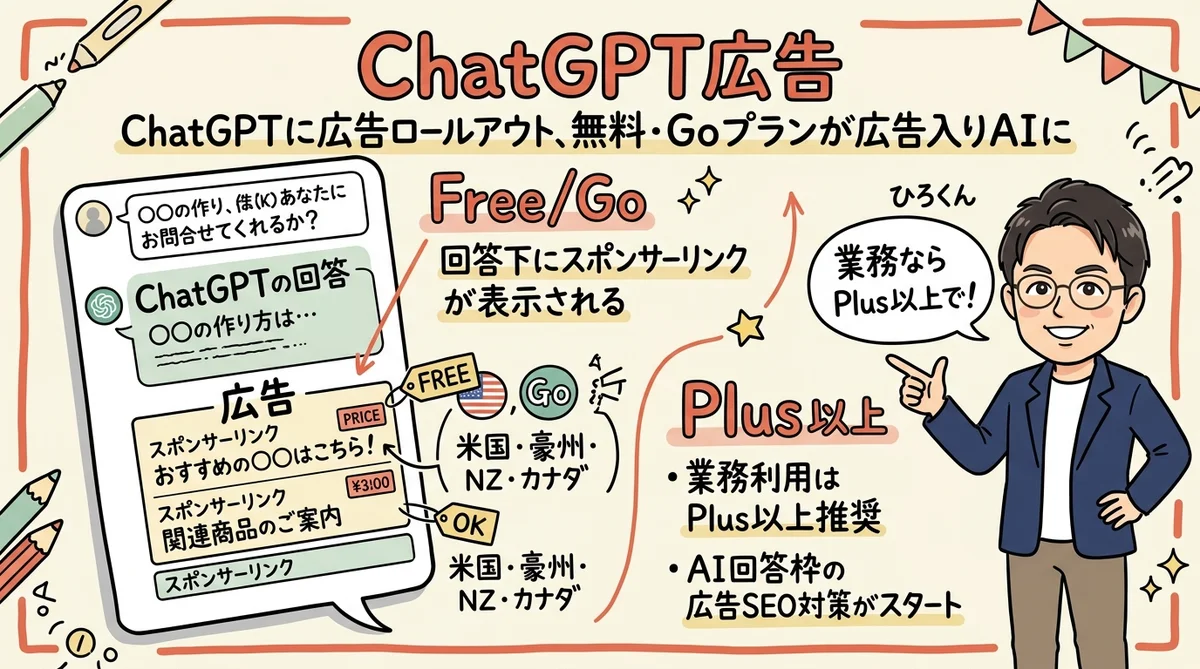ChatGPT広告ロールアウト 無料Goプラン 広告入りAI