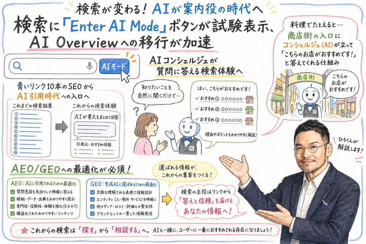 Google検索 Enter AI Mode ボタン AI Overview SEO