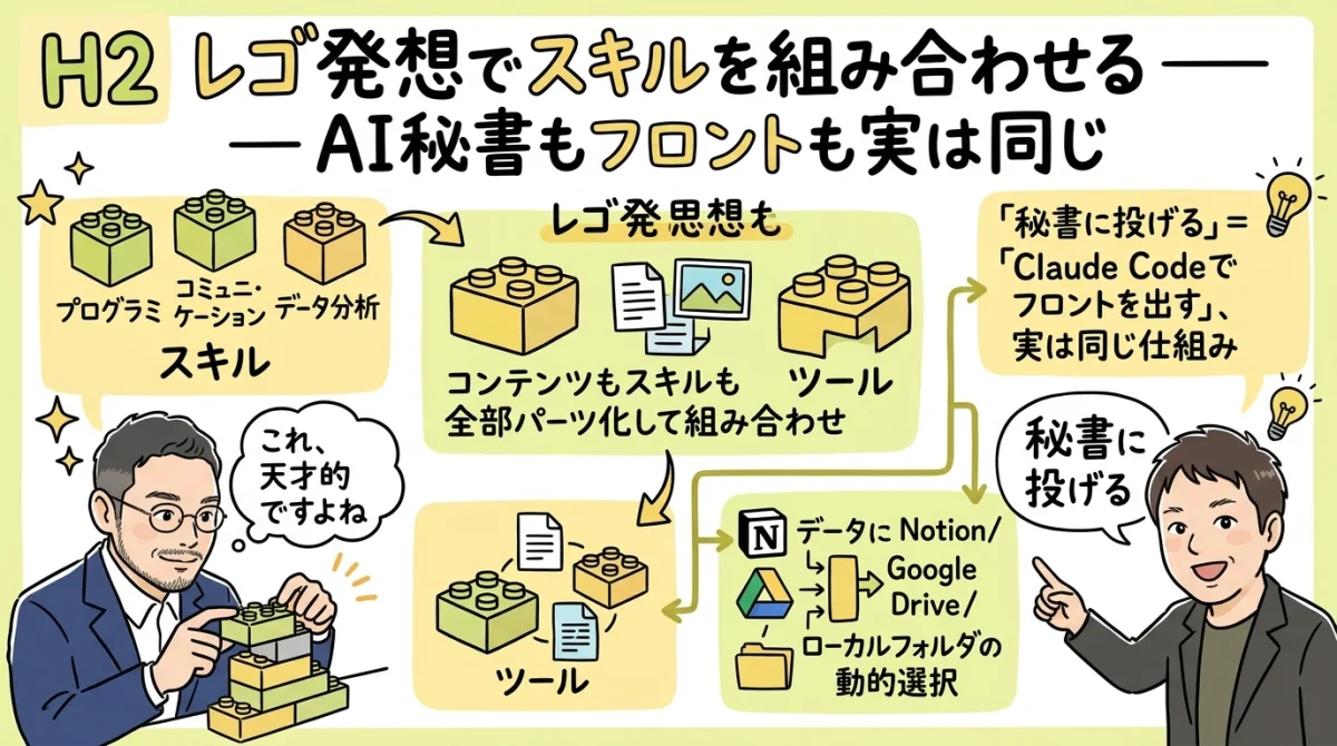 レゴ発想でスキルを組み合わせるグラレコ