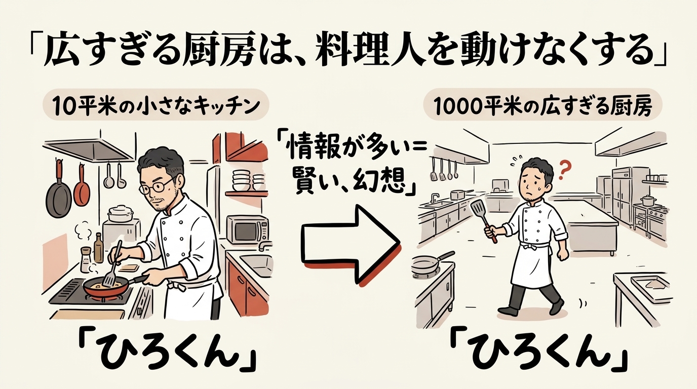 広すぎる厨房 情報量の幻想 対比図