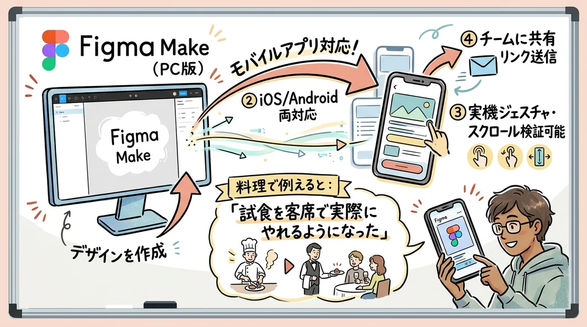 Figma Make モバイル