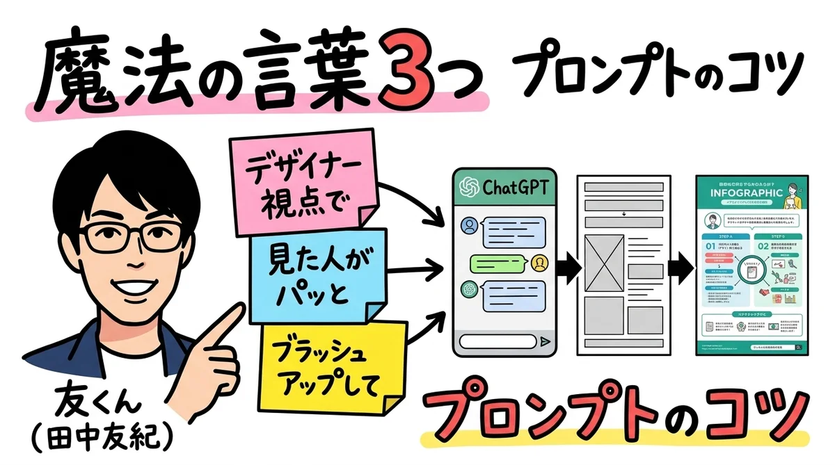 魔法の言葉3つ デザイナー視点・パッと・ブラッシュアップ