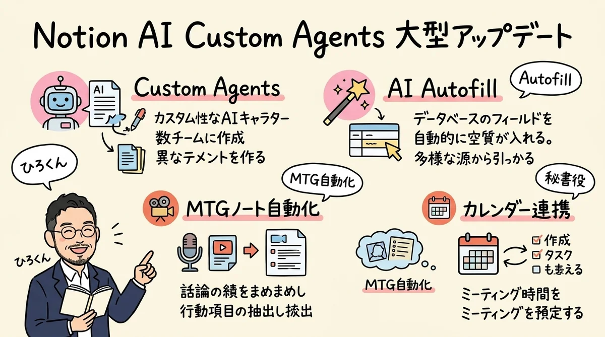 Notion AI Custom Agents グラレコ