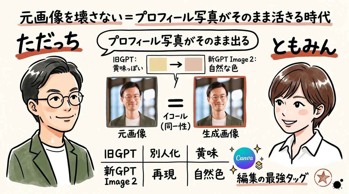 元画像を正確に読むGPT Image 2