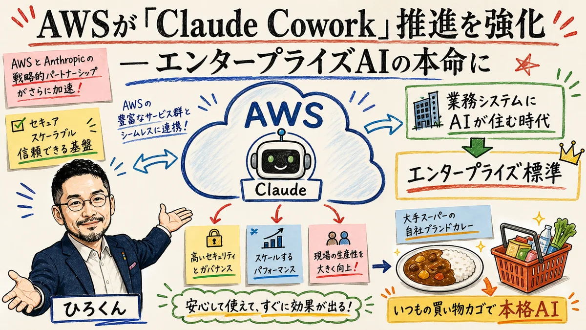 AWS Claude Cowork エンタープライズ