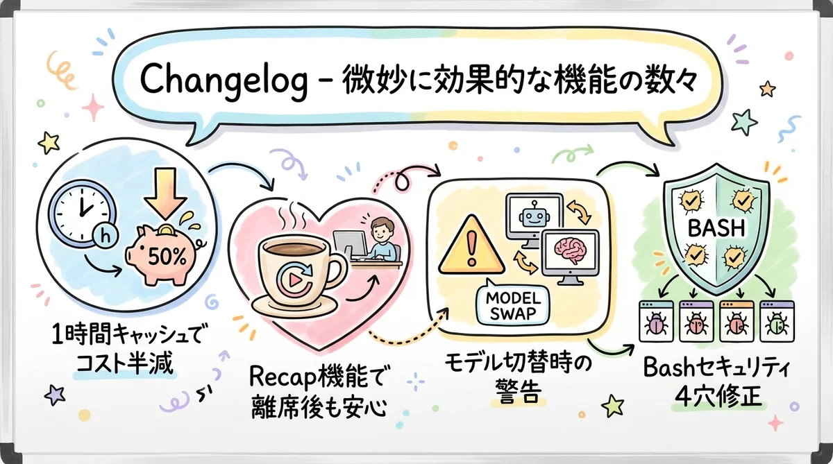 Changelog グラレコ図解