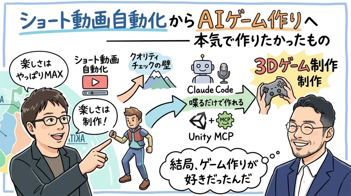 ショート動画自動化からAIゲーム作りへ