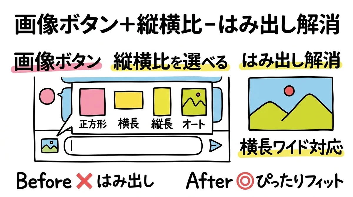 ChatGPT画像ボタンとアスペクト比選択でのはみ出し解消