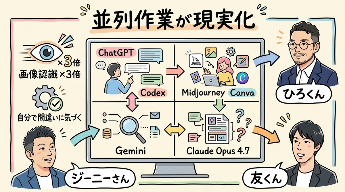 Claude Opus 4.7 画像認識3倍・4パネル並列図解