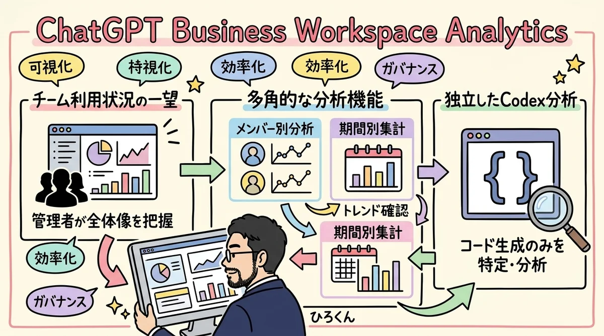 ChatGPT Business Workspace Analytics