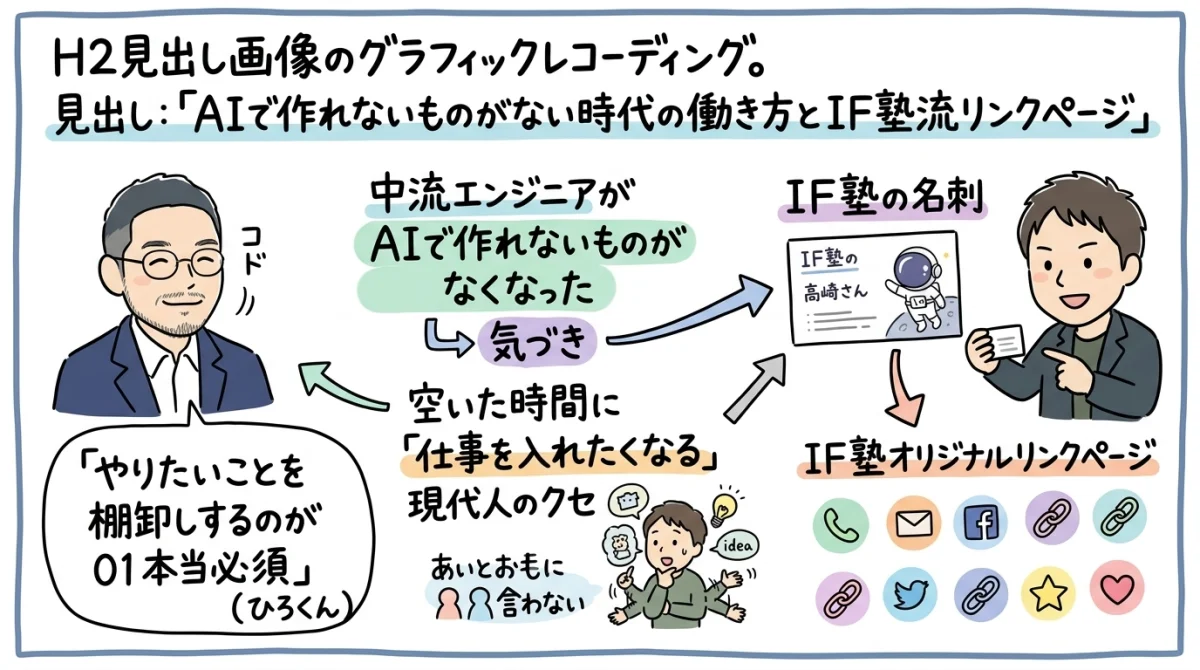 AIで作れないものがない時代の働き方